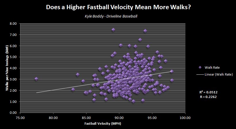 FBvelo vs bb9