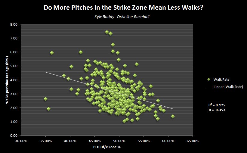 Zone vs bb9