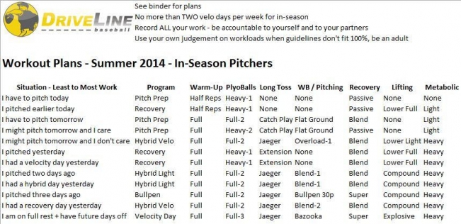 Simple College Baseball In Season Workouts for push your ABS