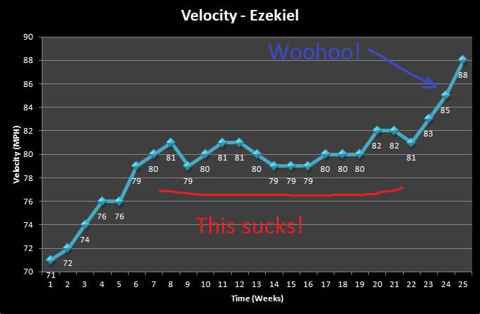 Long Toss Velocity Chart