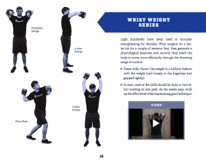 Wrist Weight Series