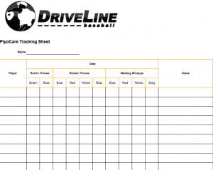 Coaches can evaluate progress over time with the same tracking sheets we use.
