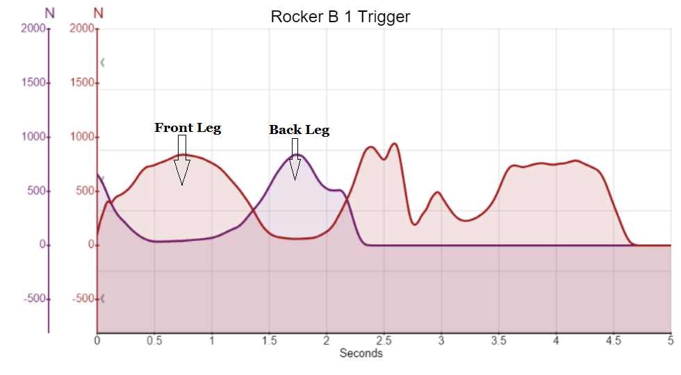 Rocker Throw Block