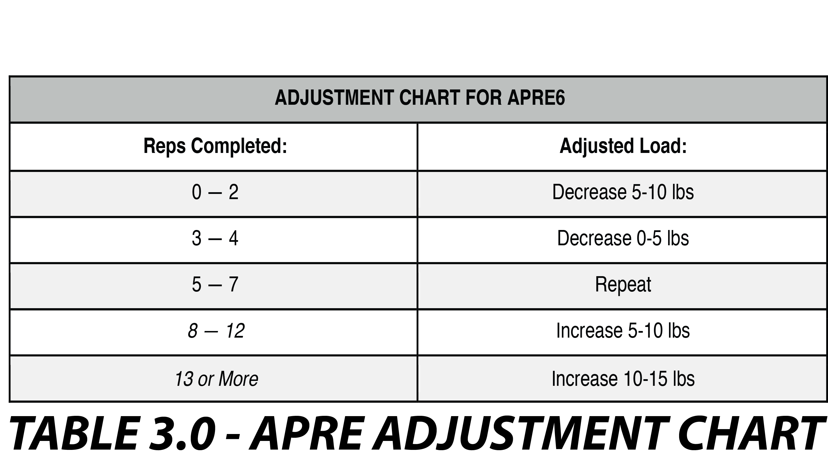 Apre Chart