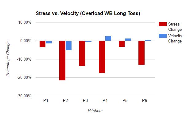 Long Toss Velocity Chart