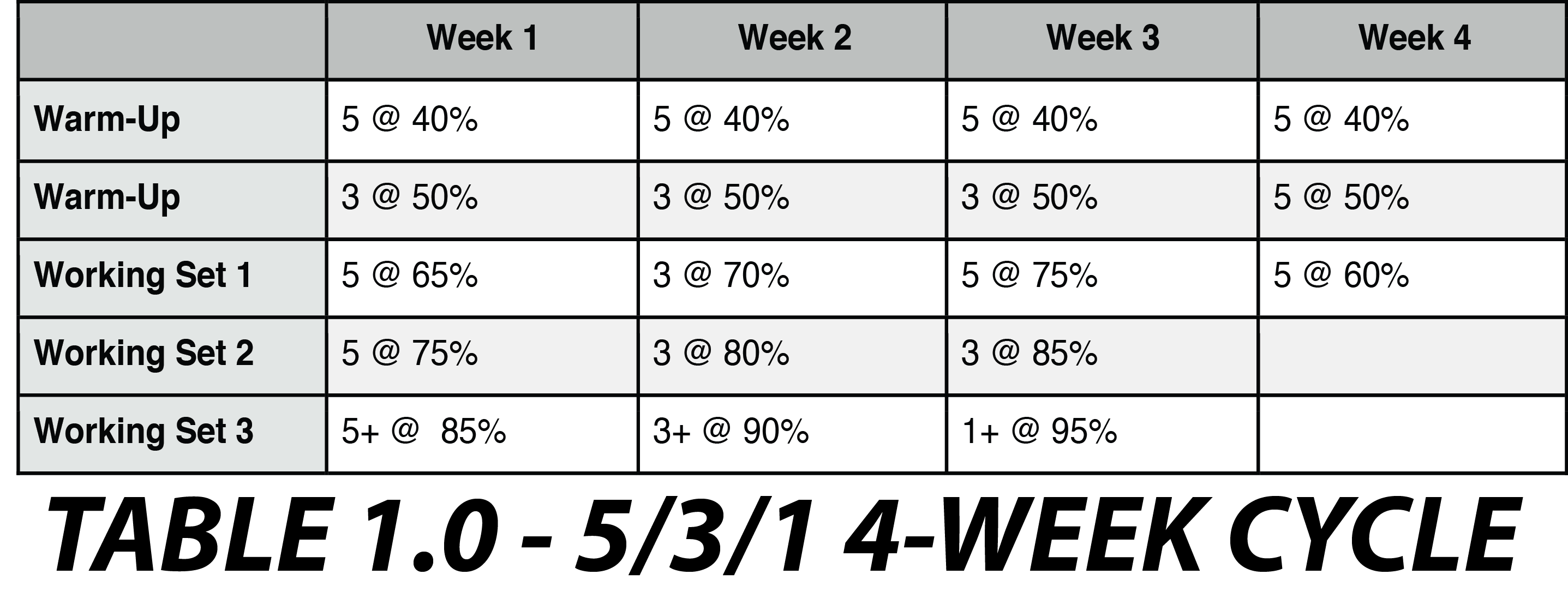 Apre Chart