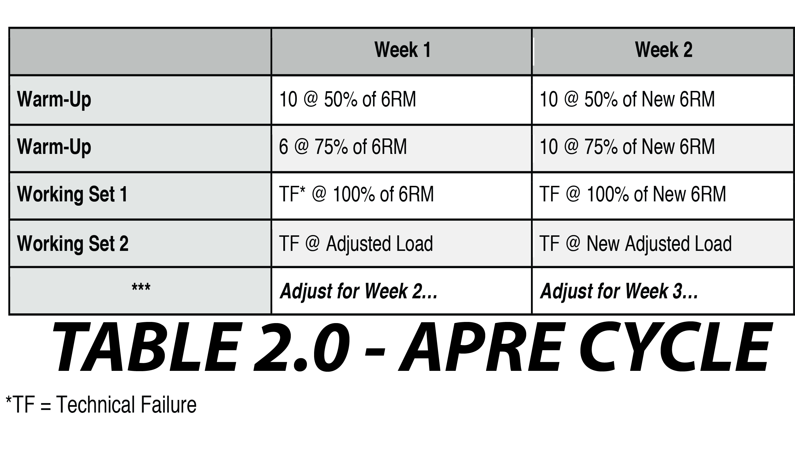 Apre Chart