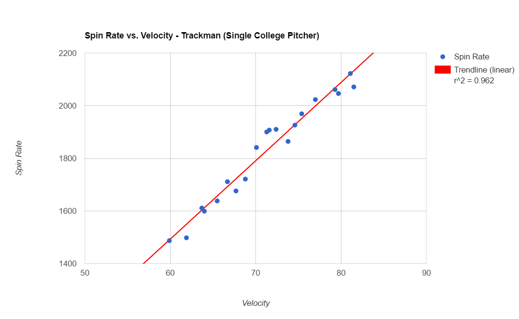 Long Toss Velocity Chart