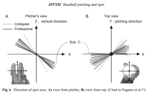 Pitch Spin