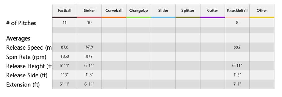 Trackman Spin Rate Chart