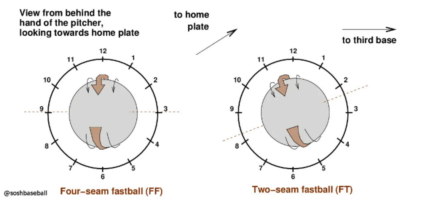 The Rise of the Cut Fastball