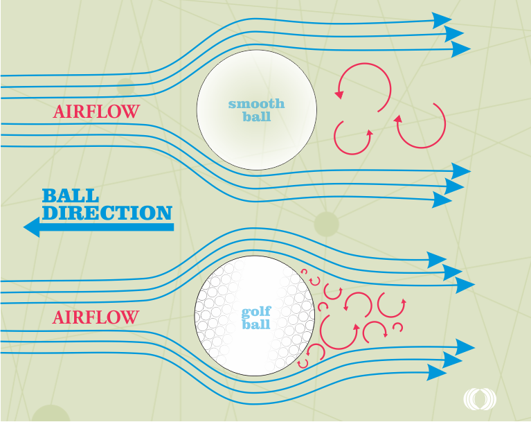 Spin Rate Part II Spin Axis & Useful Spin Driveline Baseball