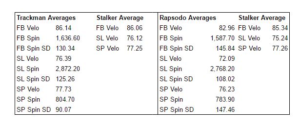 Trackman vs. Rapsodo Test 1