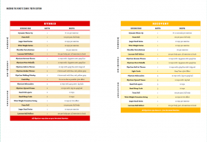 Two Programs from HTKC Youth
