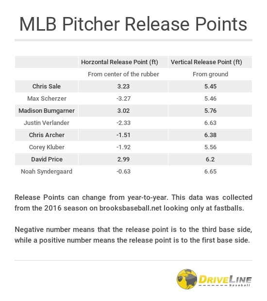 Rethinking Batting Practice with Release Points Driveline Baseball