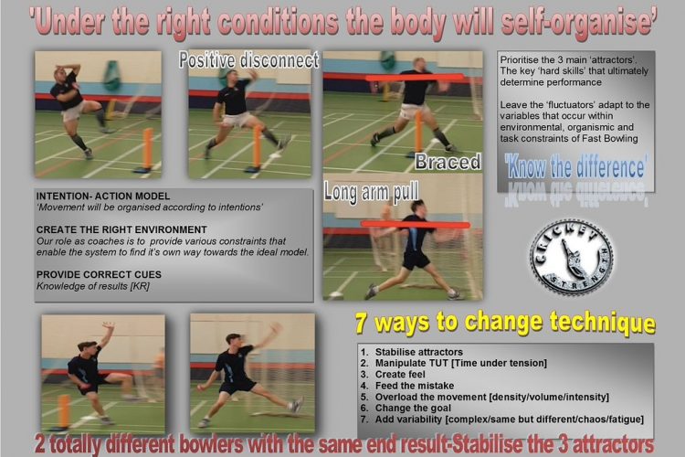 Training Cricket Bowlers with Over & Underload Implements - Driveline ...