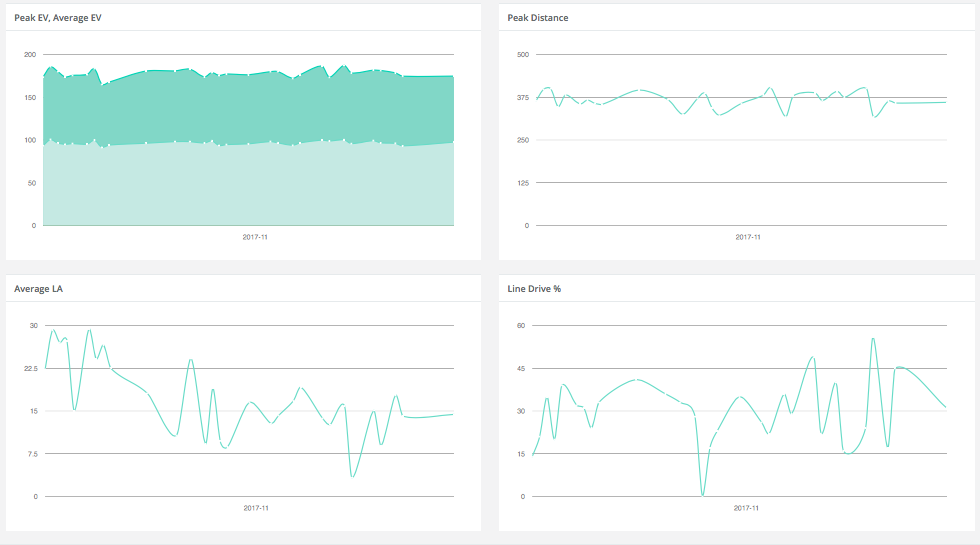 Remote Data Screenshot