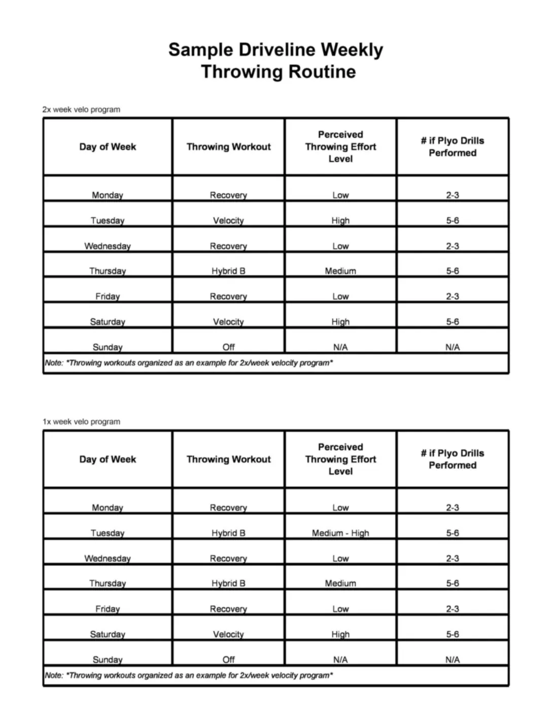 Driveline Plyo Ball Routine