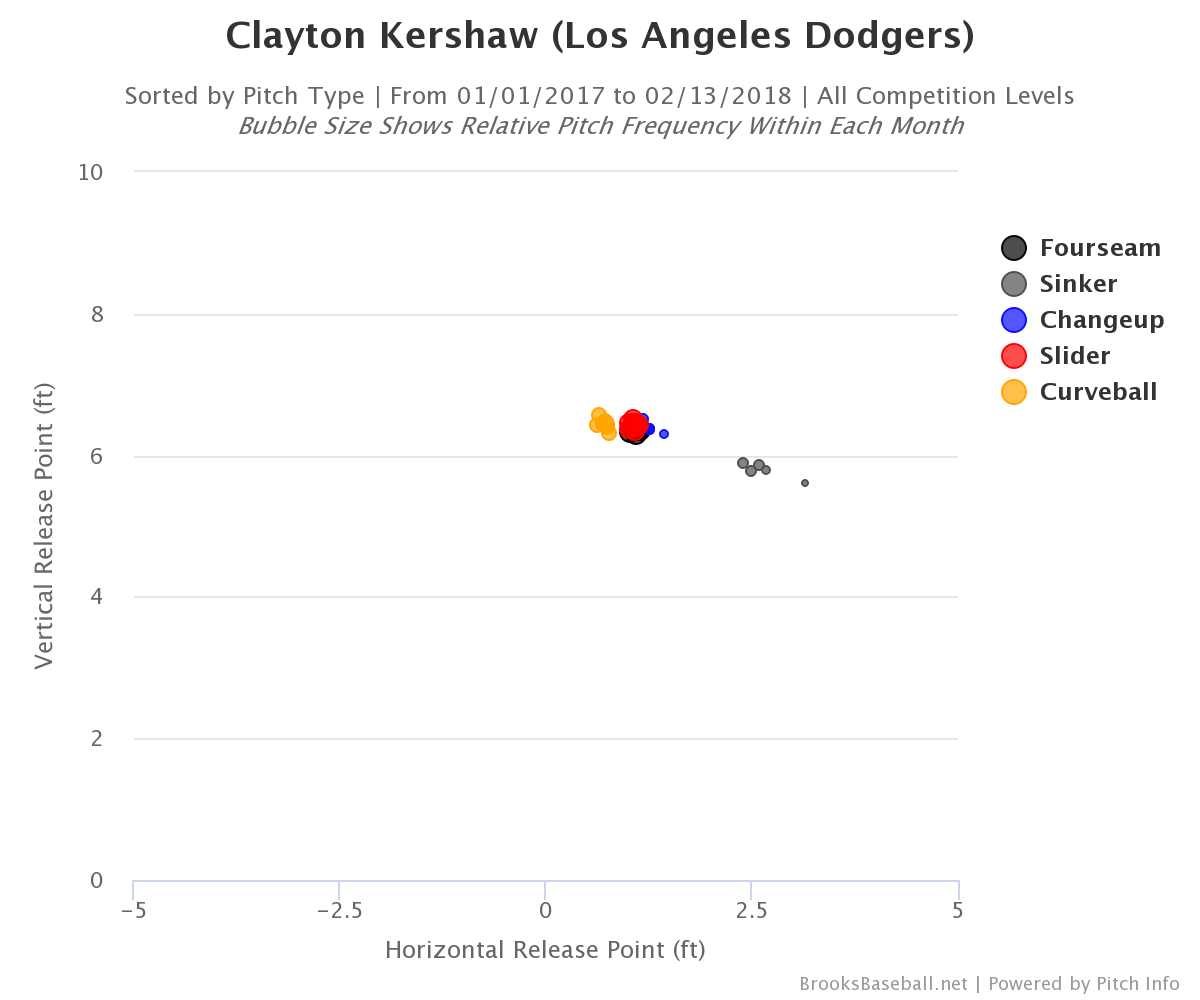 Baseball Chart