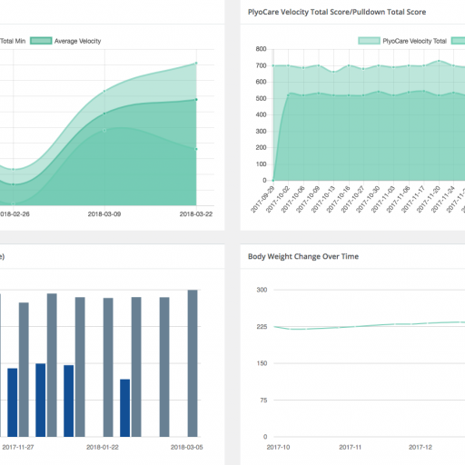 Driveline Baseball DataDriven Baseball Performance Training