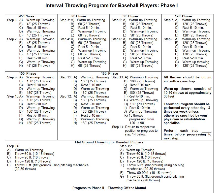 Mlb Pitchers Workout Program EOUA Blog Mlb Pitchers Workout Program EOUA Blog