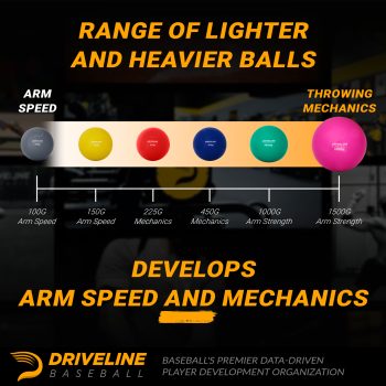 Driveline PlyoCare® Balls - Sets - Image 5