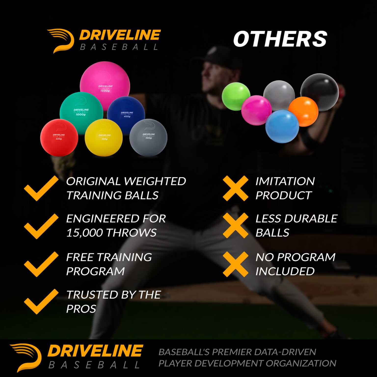 PlyoCare™ Balls Improve Velocity and Command Driveline Baseball