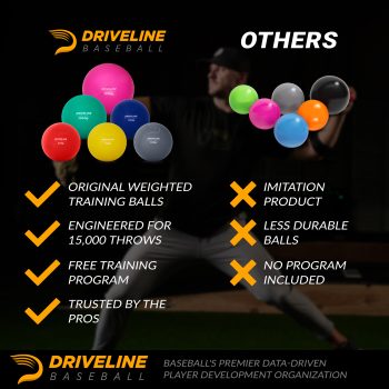 Driveline PlyoCare® Balls - Sets - Image 6