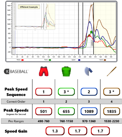 An Introduction to KVest Driveline Baseball