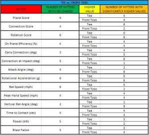 Hack Attack Pitching Machine Speed Chart