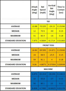 Exit Velocity By Age Chart