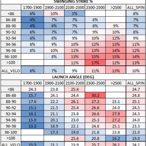 Driveline Baseball DataDriven Baseball Performance Training
