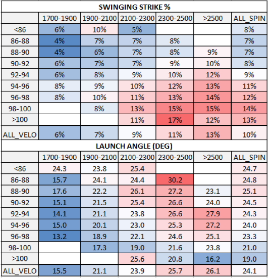 Above The Line Pitching Chart