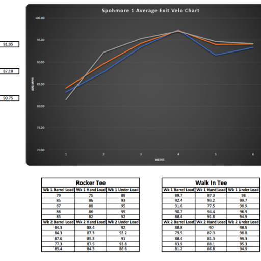 Long Toss Velocity Chart