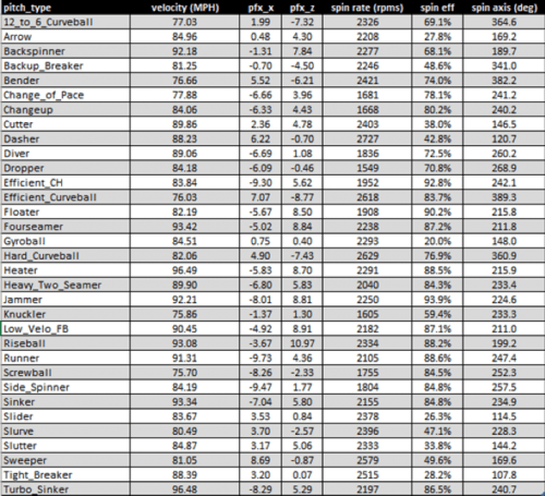 Pitching Chart System