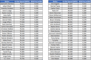 Exit Velocity By Age Chart