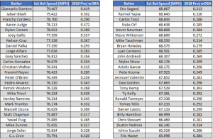 Baseball Exit Velocity Chart