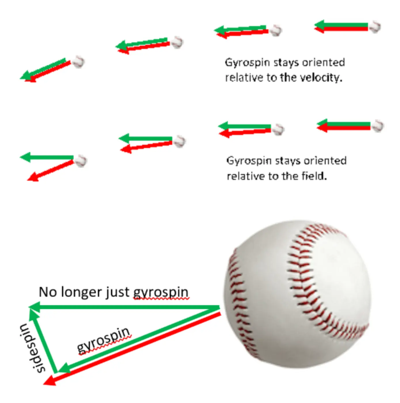Mastering The Axis of Rotation: A Thorough Review of Spin Axis in Dimensions - Baseball