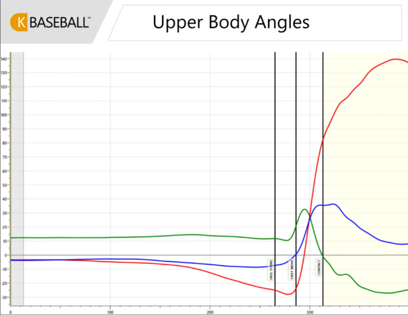 Maintaining an Angle