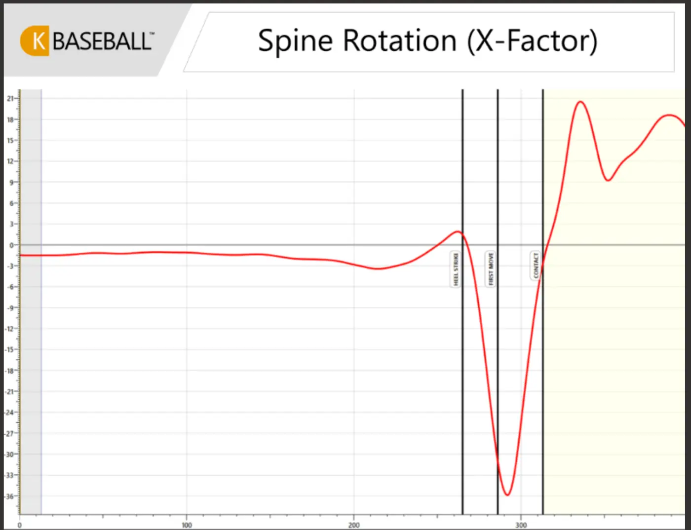 https://www.drivelinebaseball.com/wp-content/uploads/2019/10/K-Vest-X-Factor-Example.webp