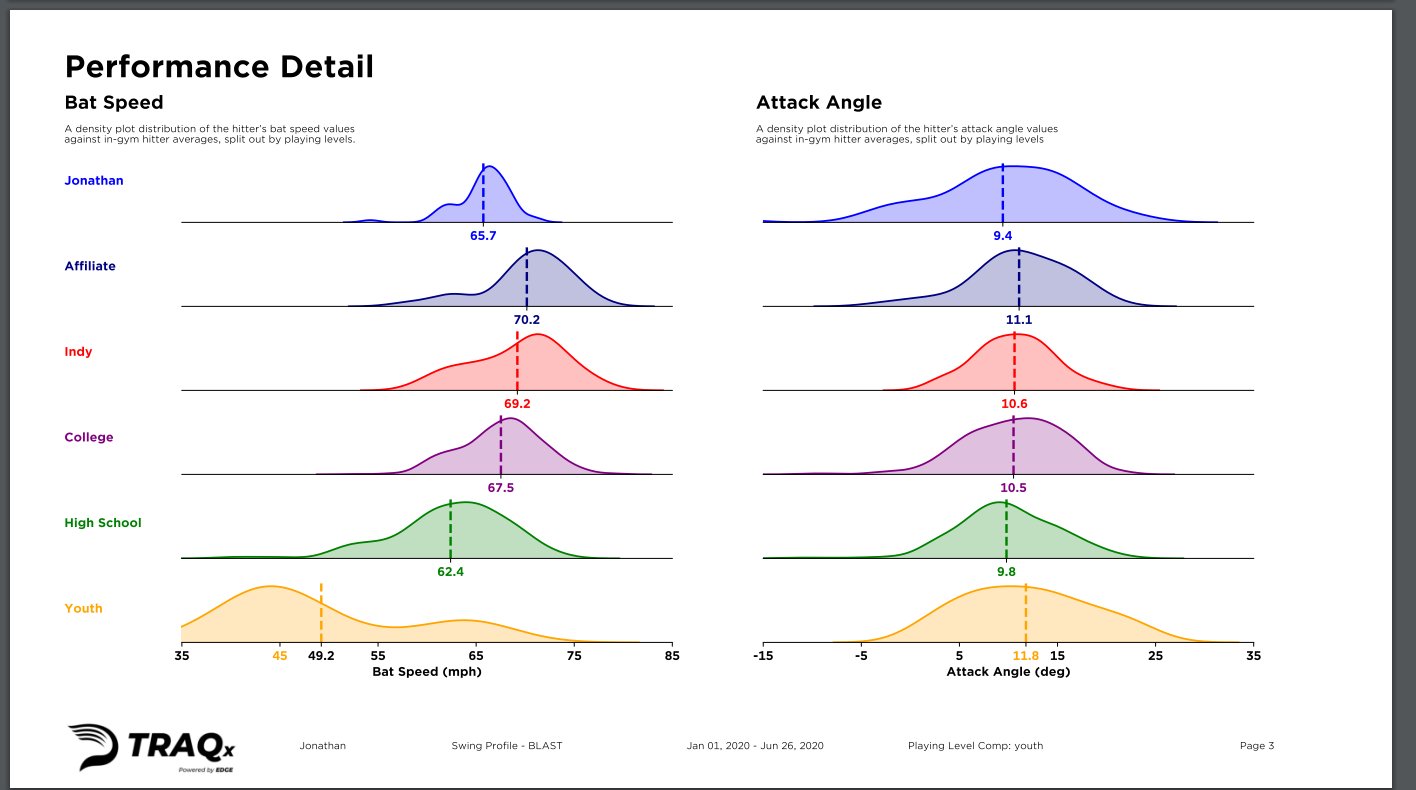 swing profile bat speed