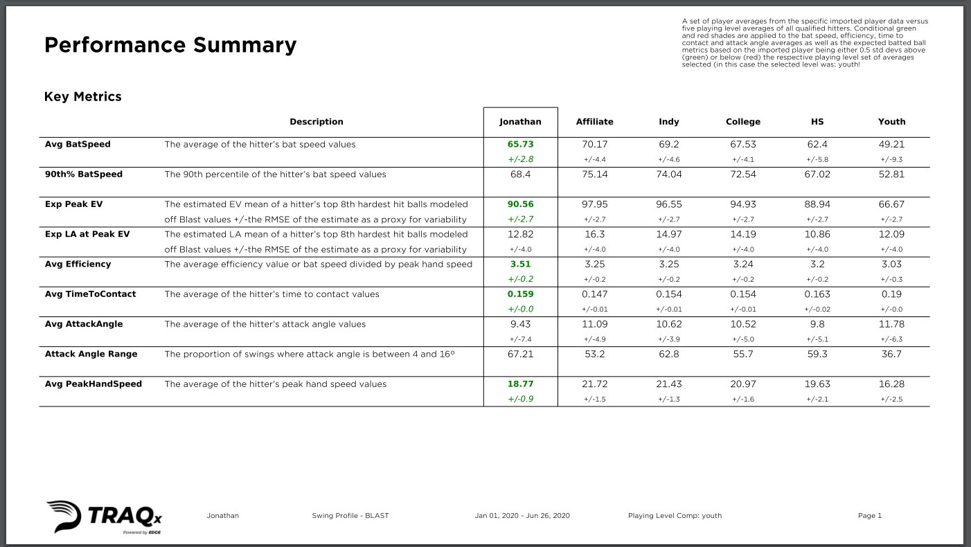 swing profile page 1