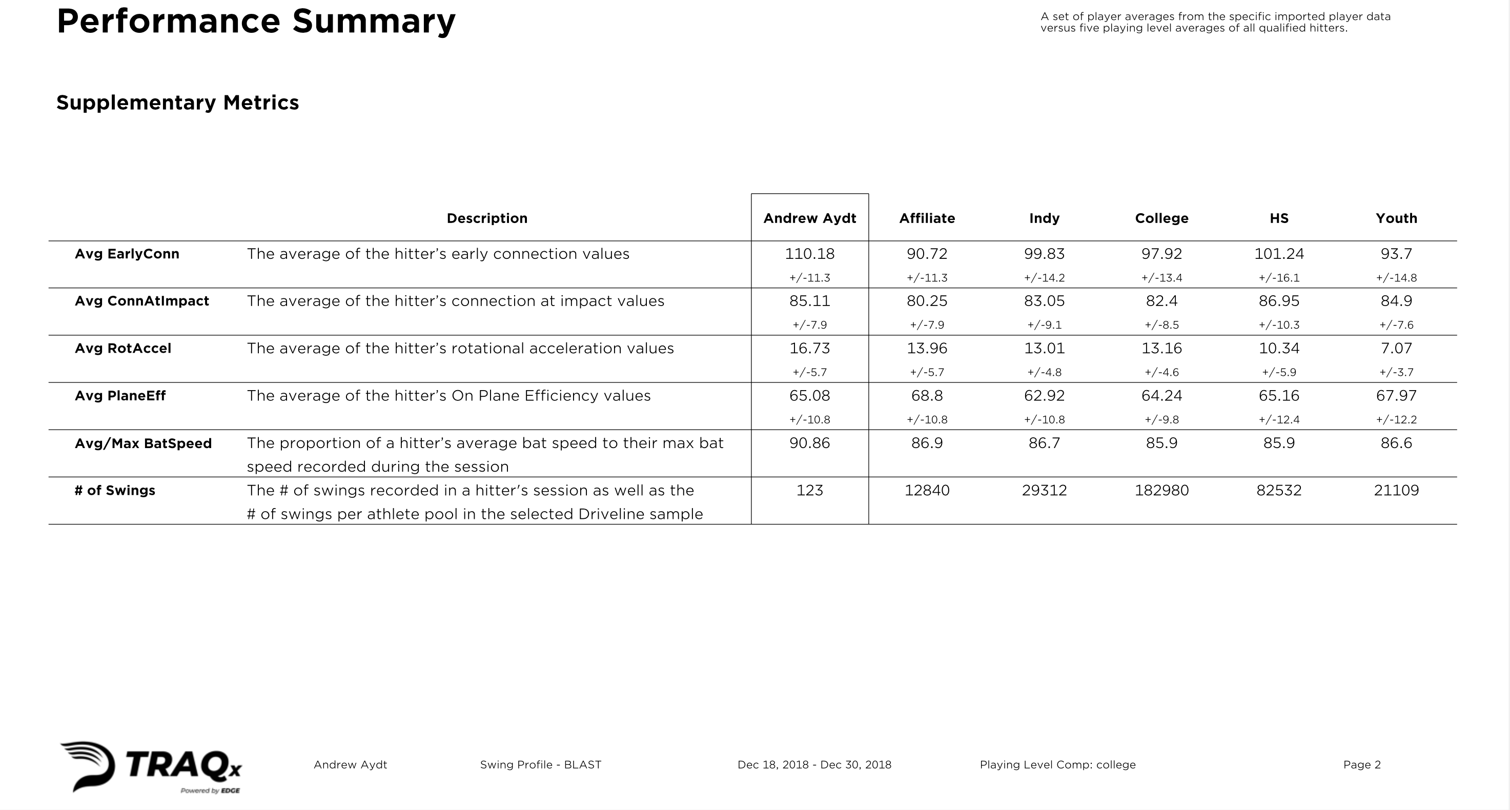 page 2 supplementary metrics