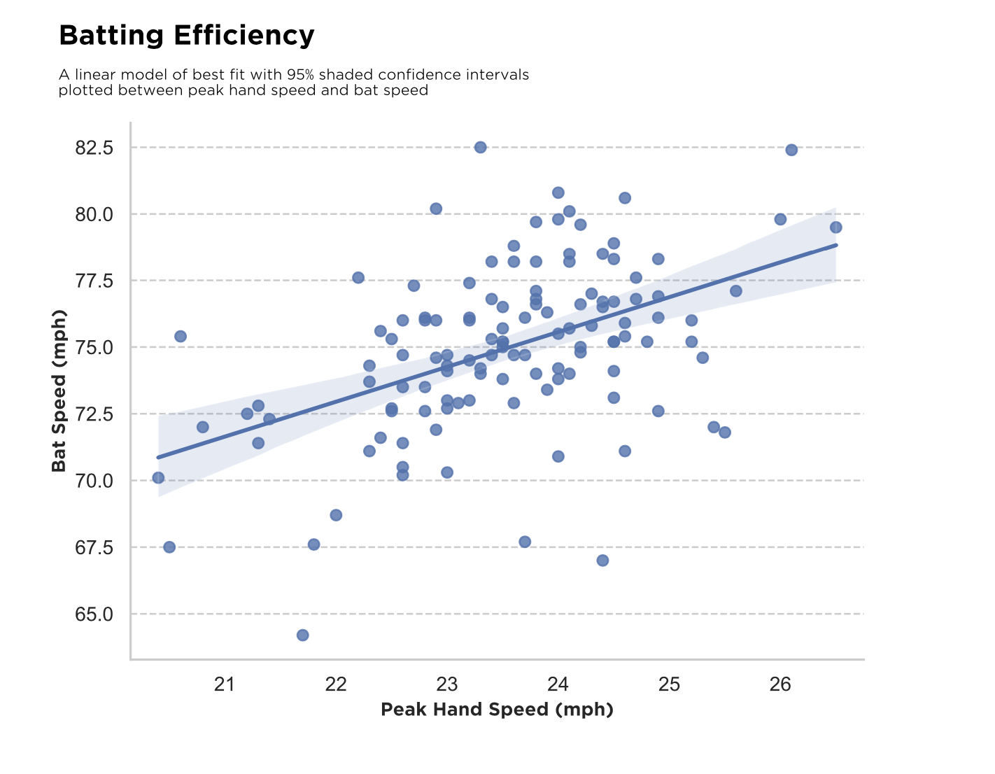 swing efficiency page 5