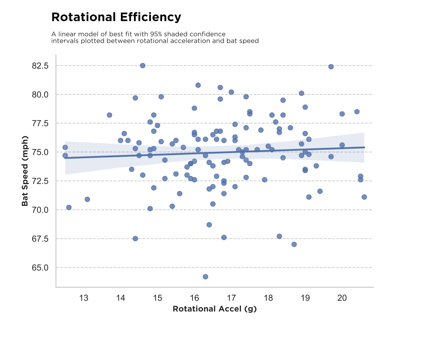 rotational efficiency