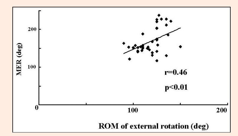 Static ER vs. Dynamic ER