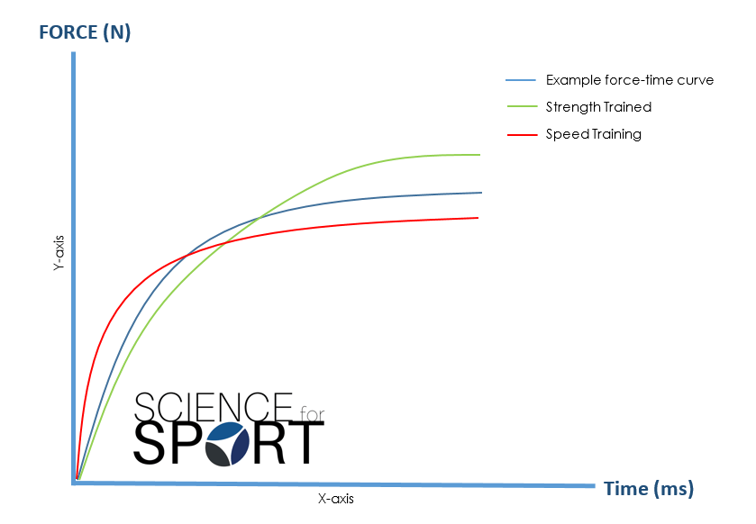 Figure-3-Force-time-curve-after-training-specifc-elements