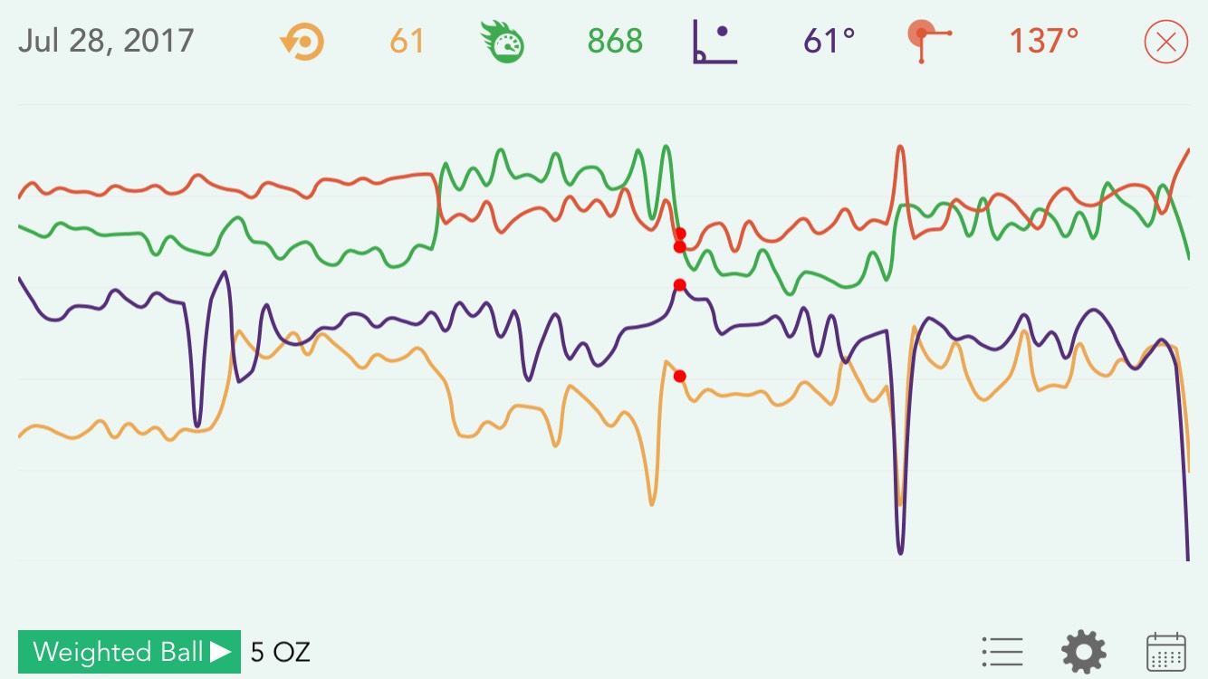 Motus Graph 2