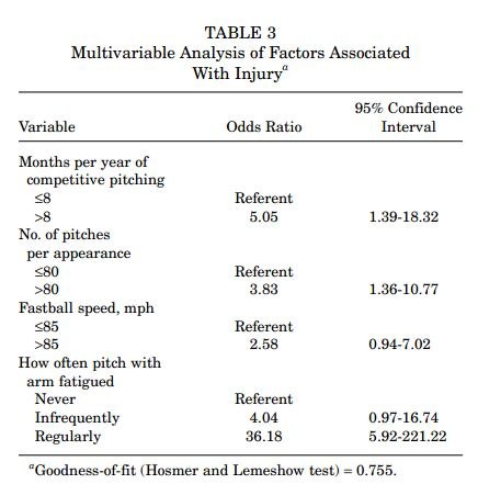 Multivariate FB Velo