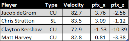 a-deeper-dive-into-offspeed-pitches-types-of-baseball-pitches-driveline-baseball